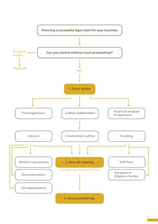 Redress Solutions | Planning a successful legal claim | PDF
