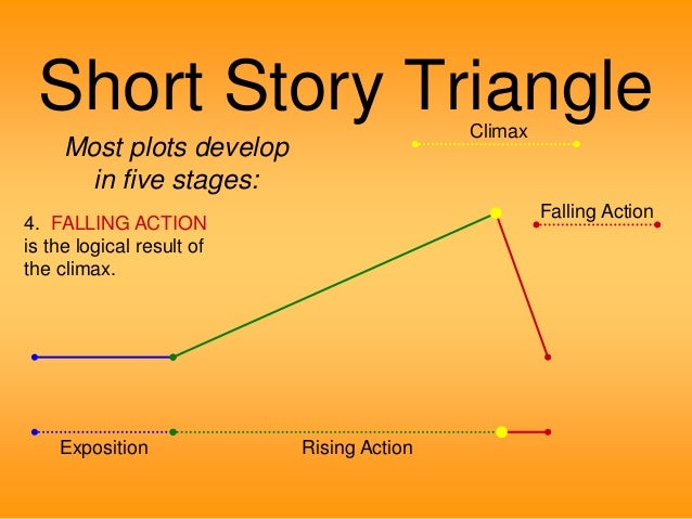 exposition definition in a story exposition definition in a story