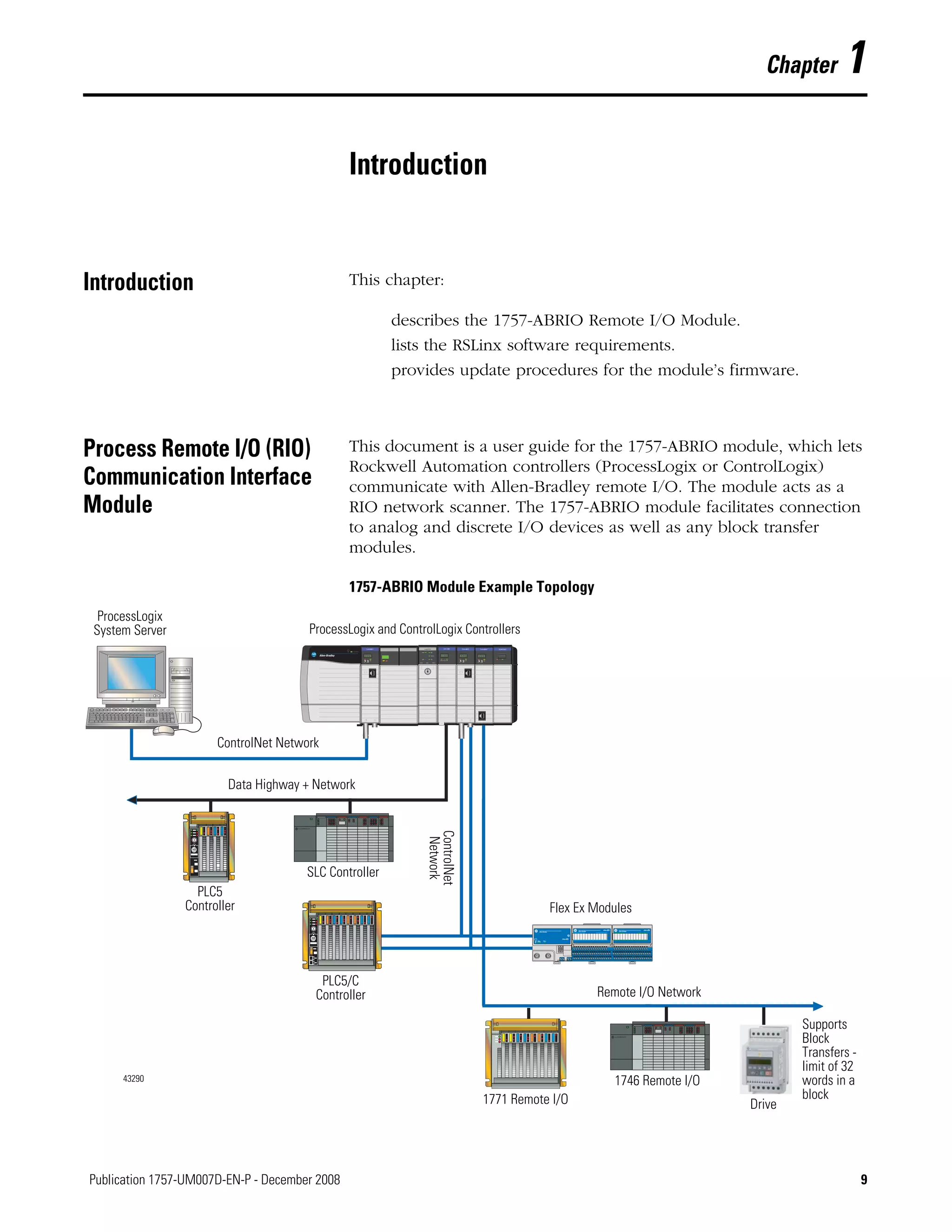 9Publication 1757-UM007D-EN-P - December 2008 9
Chapter 1
Introduction
Introduction This chapter:
describes the 1757-ABRIO Remote I/O Module.
lists the RSLinx software requirements.
provides update procedures for the module’s firmware.
Process Remote I/O (RIO)
Communication Interface
Module
This document is a user guide for the 1757-ABRIO module, which lets
Rockwell Automation controllers (ProcessLogix or ControlLogix)
communicate with Allen-Bradley remote I/O. The module acts as a
RIO network scanner. The 1757-ABRIO module facilitates connection
to analog and discrete I/O devices as well as any block transfer
modules.
1757-ABRIO Module Example Topology
43290
Supports
Block
Transfers -
limit of 32
words in a
block
ProcessLogix
System Server
Flex Ex Modules
PLC5/C
Controller
ControlNet
Network
SLC Controller
Data Highway + Network
ControlNet Network
PLC5
Controller
ProcessLogix and ControlLogix Controllers
Remote I/O Network
1771 Remote I/O
1746 Remote I/O
Drive
 