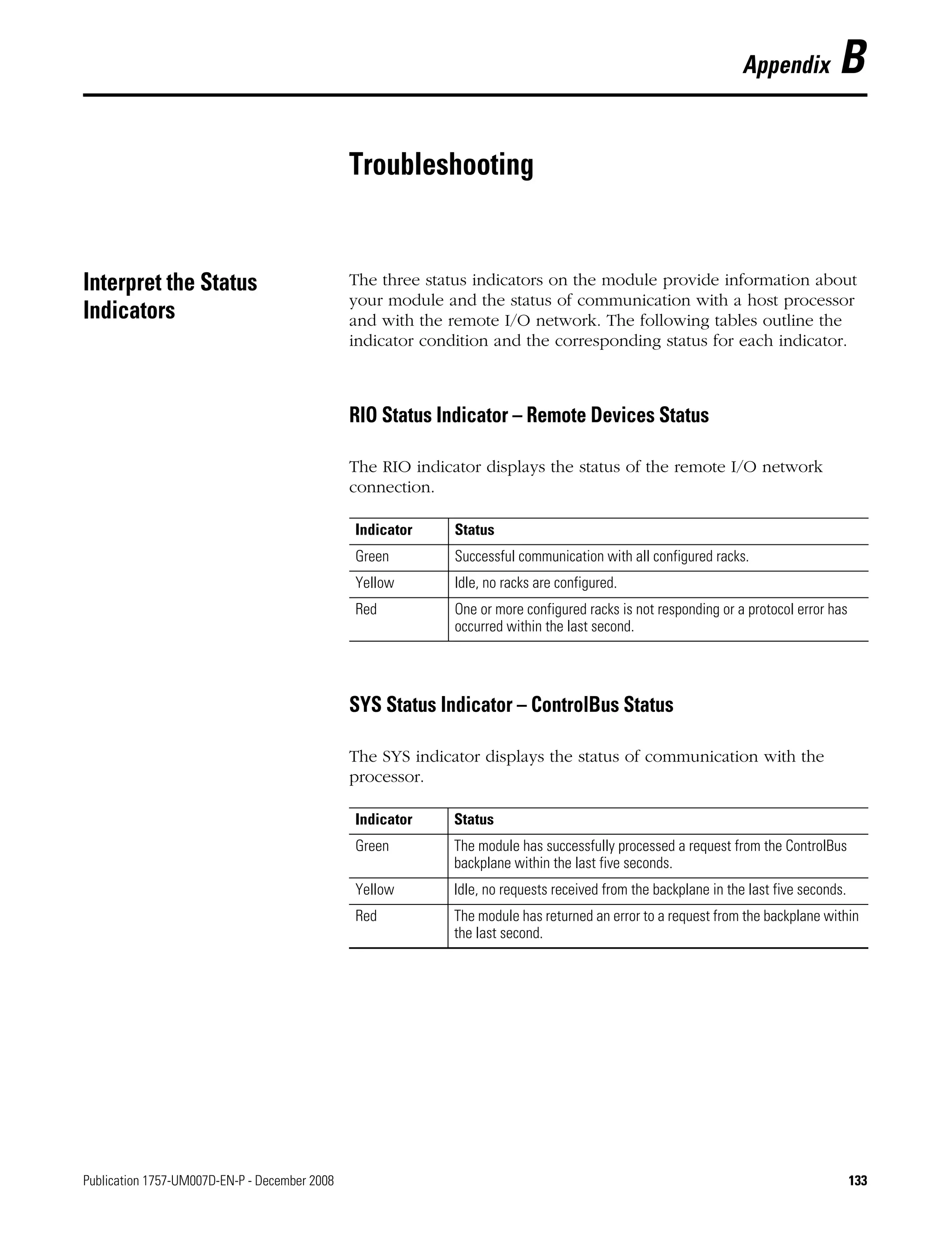 Publication 1757-UM007D-EN-P - December 2008 133
Appendix B
Troubleshooting
Interpret the Status
Indicators
The three status indicators on the module provide information about
your module and the status of communication with a host processor
and with the remote I/O network. The following tables outline the
indicator condition and the corresponding status for each indicator.
RIO Status Indicator – Remote Devices Status
The RIO indicator displays the status of the remote I/O network
connection.
SYS Status Indicator – ControlBus Status
The SYS indicator displays the status of communication with the
processor.
Indicator Status
Green Successful communication with all configured racks.
Yellow Idle, no racks are configured.
Red One or more configured racks is not responding or a protocol error has
occurred within the last second.
Indicator Status
Green The module has successfully processed a request from the ControlBus
backplane within the last five seconds.
Yellow Idle, no requests received from the backplane in the last five seconds.
Red The module has returned an error to a request from the backplane within
the last second.
 