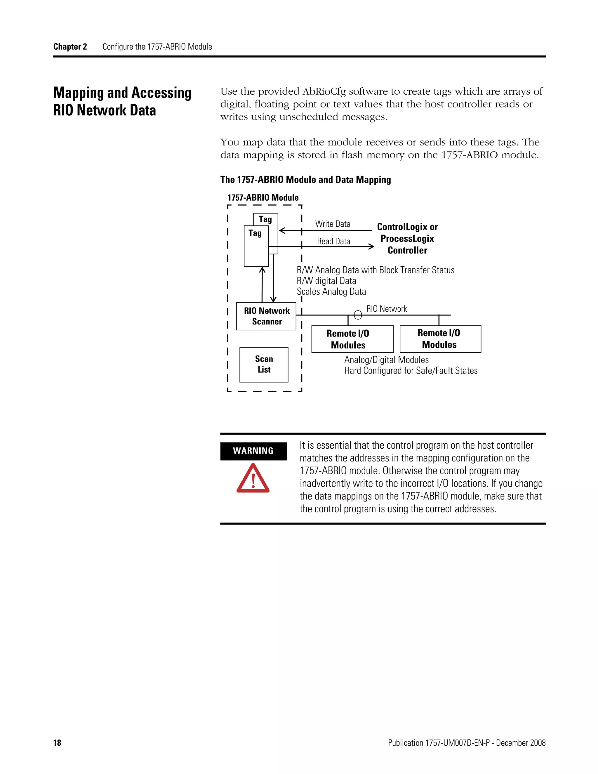 18 Publication 1757-UM007D-EN-P - December 2008
Chapter 2 Configure the 1757-ABRIO Module
Mapping and Accessing
RIO Network Data
Use the provided AbRioCfg software to create tags which are arrays of
digital, floating point or text values that the host controller reads or
writes using unscheduled messages.
You map data that the module receives or sends into these tags. The
data mapping is stored in flash memory on the 1757-ABRIO module.
The 1757-ABRIO Module and Data Mapping
WARNING
It is essential that the control program on the host controller
matches the addresses in the mapping configuration on the
1757-ABRIO module. Otherwise the control program may
inadvertently write to the incorrect I/O locations. If you change
the data mappings on the 1757-ABRIO module, make sure that
the control program is using the correct addresses.
1757-ABRIO Module
Tag
Tag
ControlLogix or
ProcessLogix
Controller
Write Data
Remote I/O
Modules
R/W Analog Data with Block Transfer Status
R/W digital Data
Scales Analog Data
Analog/Digital Modules
Hard Configured for Safe/Fault States
RIO Network
Read Data
Scan
List
RIO Network
Scanner
Remote I/O
Modules
 