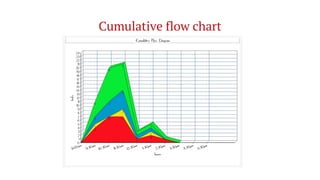 Cumulative flow chart
 