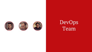 DevOps
Team
 