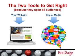 The Two Tools to Get Right
(because they span all audiences)
Your Website Social Media
 