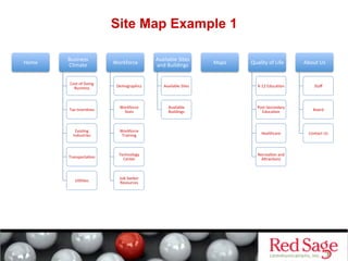 Site Map Example 1
Home	
  
Business	
  
Climate	
  
Cost	
  of	
  Doing	
  
Business	
  
Tax	
  Incen6ves	
  
Exis6ng	
  
Industries	
  
Transporta6on	
  
U6li6es	
  
Workforce	
  
Demographics	
  
Workforce	
  
Stats	
  
Workforce	
  
Training	
  
Technology	
  
Center	
  
Job	
  Seeker	
  
Resources	
  
Available	
  Sites	
  
and	
  Buildings	
  
Available	
  Sites	
  
Available	
  
Buildings	
  
Maps	
   Quality	
  of	
  Life	
  
K-­‐12	
  Educa6on	
  
Post-­‐Secondary	
  
Educa6on	
  
Healthcare	
  
Recrea6on	
  and	
  
ANrac6ons	
  
About	
  Us	
  
Staﬀ	
  
Board	
  
Contact	
  Us	
  
 