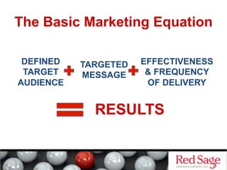 The Basic Marketing Equation
DEFINED
TARGET
AUDIENCE
TARGETED
MESSAGE
EFFECTIVENESS
& FREQUENCY
OF DELIVERY
RESULTS
 