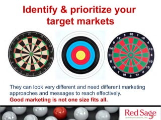 Identify & prioritize your
target markets
They can look very different and need different marketing
approaches and messages to reach effectively.
Good marketing is not one size fits all.
 