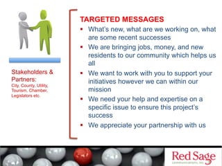 TARGETED MESSAGES
  What’s new, what are we working on, what
are some recent successes
  We are bringing jobs, money, and new
residents to our community which helps us
all
  We want to work with you to support your
initiatives however we can within our
mission
  We need your help and expertise on a
specific issue to ensure this project’s
success
  We appreciate your partnership with us
Stakeholders &
Partners:
City, County, Utility,
Tourism, Chamber,
Legislators etc.
 