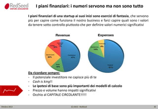 I piani finanziari: i numeri servono ma non sono tutto
I piani finanziari di una startup ai suoi inizi sono esercizi di fantasia, che servono
più per capire come funziona il nostro business e farci capire quali sono i valori
da tenere sotto controllo piuttosto che per definire valori numerici significativi

Da ricordare sempre:
- Il potenziale investitore ne capisce più di te
- Cash is king!!
- Le ipotesi di base sono più importanti dei modelli di calcolo
- Prezzo e volume hanno impatti significativi
- Occhio al CAPITALE CIRCOLANTE!!!!!

Ottobre 2013

(C) 2013 - RedSeed

35

 