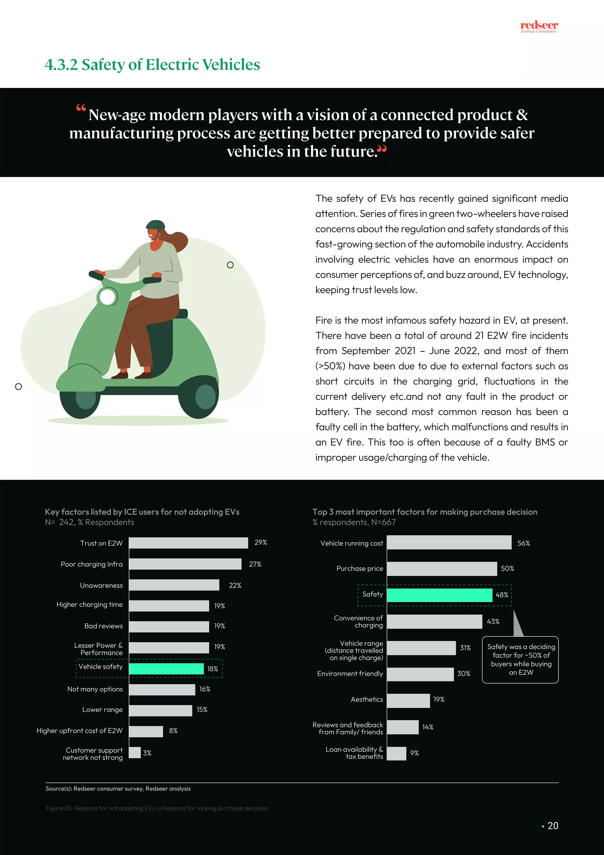 Two-Wheelers Electric vehicles Outlook in India | Report | PDF