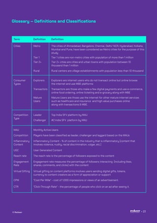 © Redseer 22
Glossary – Definitions and Classifications
Term Definition Definition
Cities
Consumer
Types
Competition
Type
MAU
Metro The cities of Ahmedabad, Bangalore, Chennai, Delhi/ NCR, Hyderabad, Kolkata,
Mumbai and Pune, have been considered as Metro cities for the purpose of this
study
Tier 1 Tier 1 cities are non-metro cities with population of more than 1 million
Tier 2+ Tier 2+ cities are cities and urban towns with population between 10
thousand than 1 million
Rural
Explorers Explorers are internet users who do not transact online but online browse
the internet and use M&E platforms
Transactors Transactors are those who make a few digital payments and use e-commerce,
online food ordering, online ticketing and e-grocery along with M&E
Mature
Users
Mature Users are those use the internet for other mature internet services
such as healthcare and insurance and high value purchases online
along with transactions & M&E.
Leader
Monthly Active Users
Competition Players have been classified as leader, challenger and laggard based on the MAUs
Inflammatory
Content
Inflammatory Content - % of content in the industry that is inflammatory (content that
involves violence, nudity, racial discrimination, vulgar, etc.)
UGC User Generated Content
Reach rate The reach rate is the percentage of followers exposed to the content
Engagement
Rate
Engagement rate measures the percentage of followers interacting (including likes,
shares, comments, and clicks) with the content
Virtual Gifting Virtual gifting on content platforms involves users sending digital gifts, tokens,
currency to content creators as a form of appreciation or support
CPM "Cost Per Mille“ - cost of 1,000 impressions or views of an advertisement.
CTR "Click-Through Rate“ - the percentage of people who click on an ad after seeing it.
Top India SFV platform by MAU
Challenger #2 India SFV platform by MAU
Rural centers are village establishments with population less than 10 thousand
© Redseer 23
 