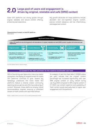 Key growth attributes for these platforms include
abundant and non-repetitive original content,
precise content relevance, and low inflammatory
and plagiarized content.
Large pool of users and engagement is
driven by original, relatable and safe (ORS) content
Indian SFV platforms are driving growth through
original, relatable, and secure content offering,
enhancing user experience.
2.0
09
2.1 Content is the 'Hero and Hook' for the massive monetizable user base
An analysis of real time feed data (~120000 videos
per year) indicate that the original¹ content
percentage has increased significantly with over
99% original content on every refresh during
Jan-Aug 2023 compared to 92% original content in
CY 2022. Low content repetition and availability of
fresh content would eventually lead to higher user
engagement with the platforms.
With a flourishing user base and a maturing creator
ecosystem, the display of original content on India's
SFV platforms continues to grow. Several key
takeaways underscore this trend. Indian SFV
platforms feature a diverse creator community,
spanning various genres and offering a wide array of
content. Moreover, these platforms employ robust
recommendation engines, ensuring a consistent
stream of fresh content with each feed refresh.
Characteristics of content on India SFV platforms
Descriptive
Content aligning with the
overall interests and
preferences of the users
Adapting content to mirror
the user’s current mind space
Source(s): Redseer Research, Redseer Analysis
Note(s): 1. Original content is the content that is not getting repeated post refresh
Key Growth Drivers of SFVs
Indian SFV platforms are driving growth with abundance of original, relatable and safe (ORS) content coupled with enhanced user
experience
1. Original Content 2. Content Relevance 3. Content Quality
4. Efforts taken
by platforms
Abundance of content across
genres of user preference
Low content repetition when
engaging with the platforms
Content aligning with the
overall interests and
preferences of the users
Adapting content to mirror
the user’s current mind space
Low inflammatory & NSFW
content
Low plagiarized content from
competing platforms
Good recommendation engine
leading to high content
personalization
High Quality UI/UX
© Redseer
 
