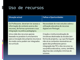 Uso de recursos
Situação actual Falhas e Oportunidades
Os Professores deveriam ter acesso a
informação de contexto acerca dos
recursos, de forma a promover a sua
integração na prática pedagógica.
Necessidade de mais estudos sobre a
utilização educativa de recursos
digitais em Portugal.
Uma visão dos recursos apenas
baseada no produto é uma barreira
para a inovação dos próprios recursos e
do modo como podem ser integrados
no currículo
Criação e institucionalização de
iniciativas destinadas às escolas (em
forma de projecto, v.g.) que forneçam
não só os contextos necessários ao
apoio dos professores para a
integração dasTIC e dos recursos na
sua prática educativa, como, também,
algumas das condições mínimas de
sucesso.
 