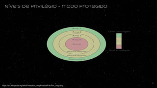Níveis de privilégio - modo protegido
https://en.wikipedia.org/wiki/Protection_ring#/media/File:Priv_rings.svg
9
 