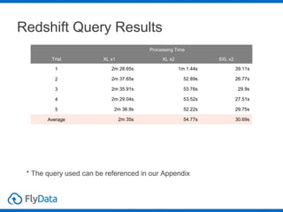 Scalability of Amazon Redshift Data Loading and Query Speed | PPT