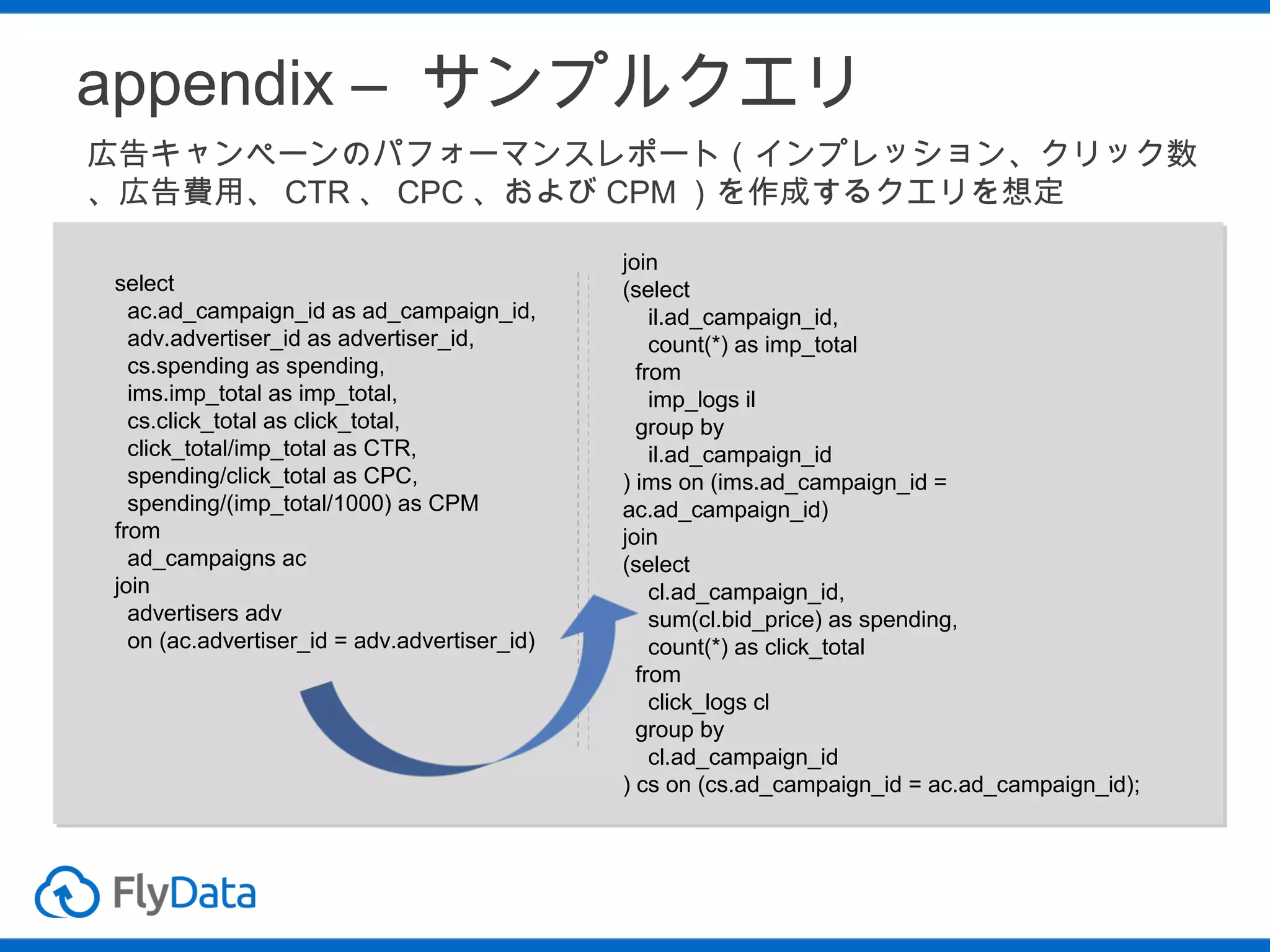 appendix – サンプルクエリ
広告キャンペーンのパフォーマンスレポート（インプレッション、クリック数
、広告費用、 CTR 、 CPC 、および CPM ）を作成するクエリを想定
select
ac.ad_campaign_id as ad_campaign_id,
adv.advertiser_id as advertiser_id,
cs.spending as spending,
ims.imp_total as imp_total,
cs.click_total as click_total,
click_total/imp_total as CTR,
spending/click_total as CPC,
spending/(imp_total/1000) as CPM
from
ad_campaigns ac
join
advertisers adv
on (ac.advertiser_id = adv.advertiser_id)

join
(select
il.ad_campaign_id,
count(*) as imp_total
from
imp_logs il
group by
il.ad_campaign_id
) ims on (ims.ad_campaign_id =
ac.ad_campaign_id)
join
(select
cl.ad_campaign_id,
sum(cl.bid_price) as spending,
count(*) as click_total
from
click_logs cl
group by
cl.ad_campaign_id
) cs on (cs.ad_campaign_id = ac.ad_campaign_id);

 