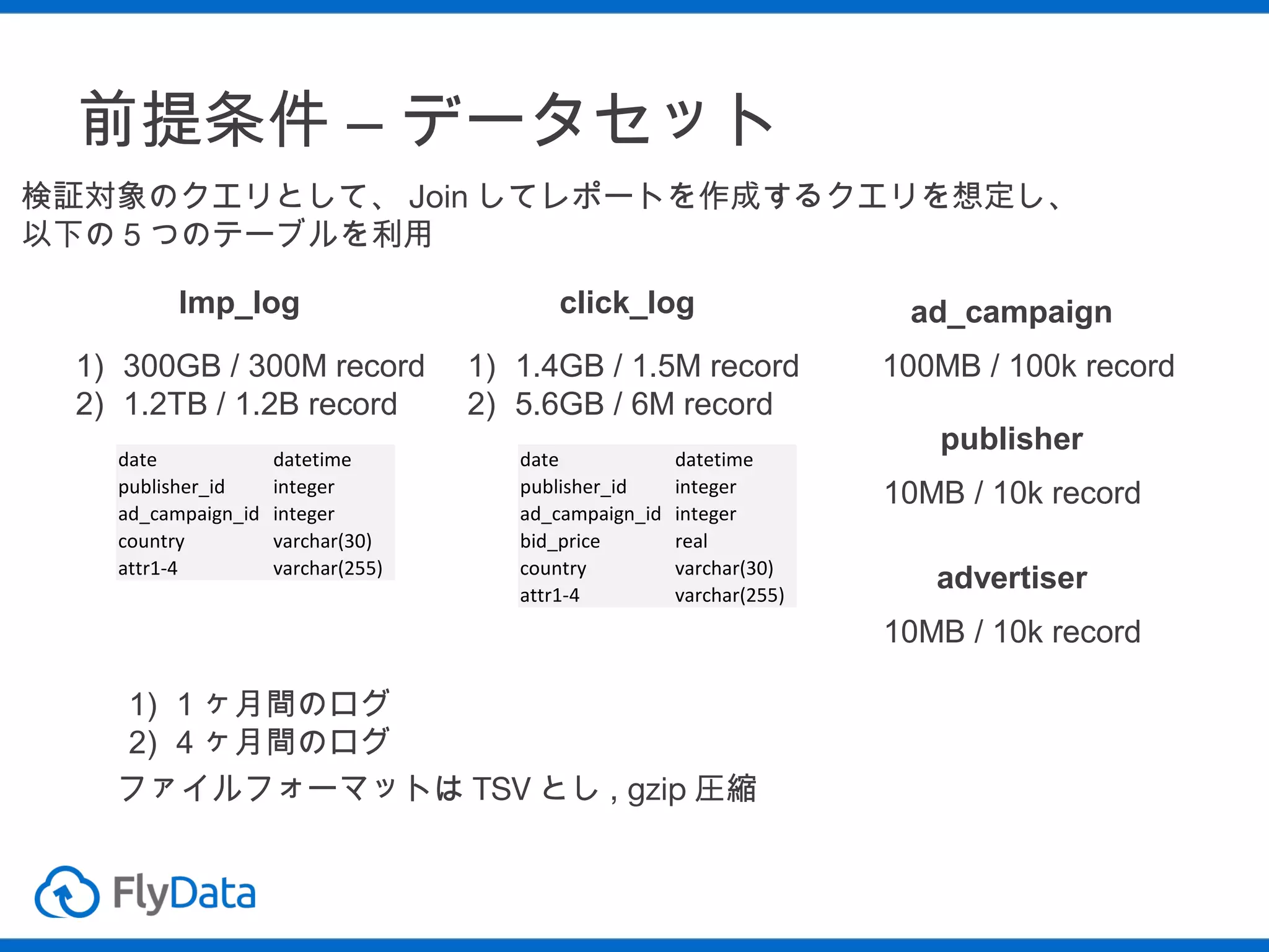 前提条件 – データセット
検証対象のクエリとして、 Join してレポートを作成するクエリを想定し、
以下の 5 つのテーブルを利用
Imp_log
1) 300GB / 300M record
2) 1.2TB / 1.2B record
date
publisher_id
ad_campaign_id
country
attr1-4

datetime
integer
integer
varchar(30)
varchar(255)

click_log
1) 1.4GB / 1.5M record
2) 5.6GB / 6M record
date
publisher_id
ad_campaign_id
bid_price
country
attr1-4

datetime
integer
integer
real
varchar(30)
varchar(255)

ad_campaign
100MB / 100k record
publisher
10MB / 10k record
advertiser
10MB / 10k record

1) 1 ヶ月間のログ
2) 4 ヶ月間のログ
ファイルフォーマットは TSV とし , gzip 圧縮

 