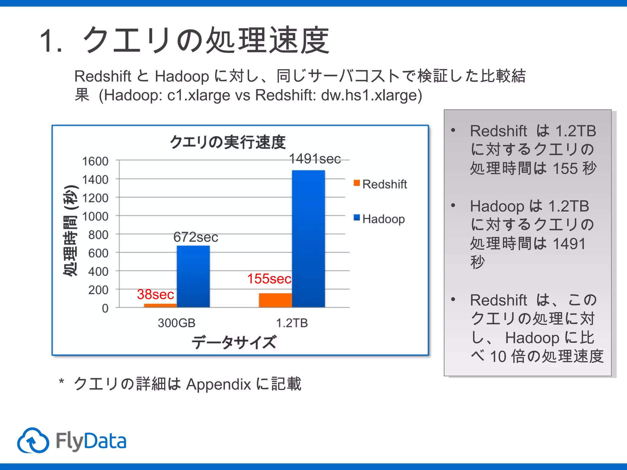 1. クエリの処理速度
Redshift と Hadoop に対し、同じサーバコストで検証した比較結
果 (Hadoop: c1.xlarge vs Redshift: dw.hs1.xlarge)

1491sec

672sec
155sec
38sec

* クエリの詳細は Appendix に記載

•• Redshift は 1.2TB
Redshift は 1.2TB
に対するクエリの
に対するクエリの
処理時間は 155 秒
処理時間は 155 秒
•• Hadoop は 1.2TB
Hadoop は 1.2TB
に対するクエリの
に対するクエリの
処理時間は 1491
処理時間は 1491
秒
秒
•• Redshift は、この
Redshift は、この
クエリの処理に対
クエリの処理に対
し、 Hadoop に比
し、 Hadoop に比
べ 10 倍の処理速度
べ 10 倍の処理速度

 