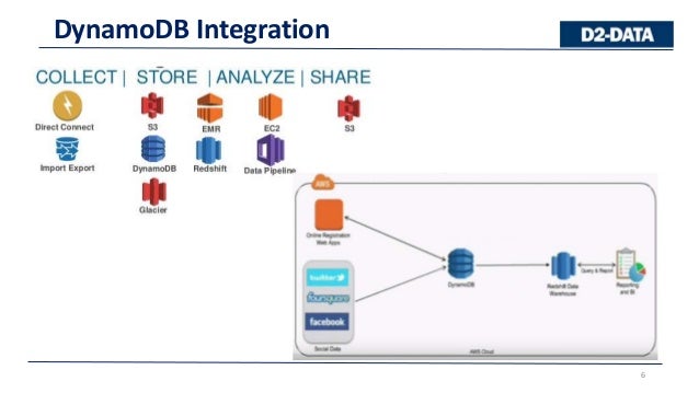 amazon redshift wiki amazon redshift wiki