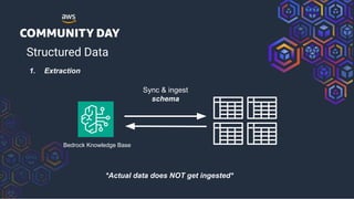 Talking to Your Redshift Data Warehouse with Bedrock Knowledge Base | PDF