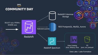 Talking to Your Redshift Data Warehouse with Bedrock Knowledge Base | PPT