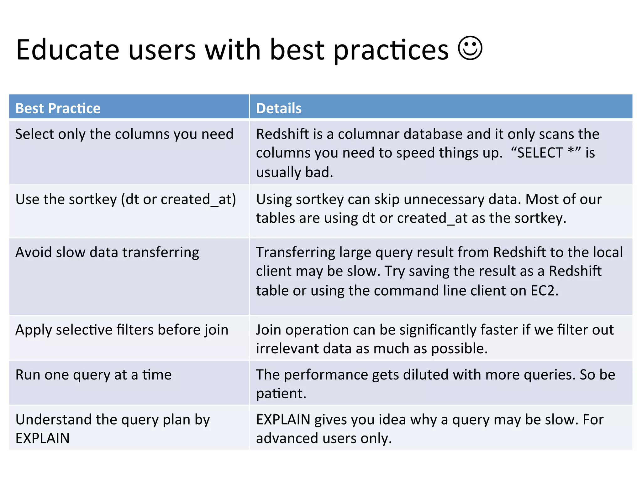 Educate users with best practices 
Best Practice

Details

Select only the columns you need

Redshift is a columnar database and it only scans the
columns you need to speed things up. “SELECT *” is
usually bad.

Use the sortkey (dt or created_at)

Using sortkey can skip unnecessary data. Most of our
tables are using dt or created_at as the sortkey.

Avoid slow data transferring

Transferring large query result from Redshift to the local
client may be slow. Try saving the result as a Redshift
table or using the command line client on EC2.

Apply selective filters before join

Join operation can be significantly faster if we filter out
irrelevant data as much as possible.

Run one query at a time

The performance gets diluted with more queries. So be
patient.

Understand the query plan by
EXPLAIN

EXPLAIN gives you idea why a query may be slow. For
advanced users only.

 