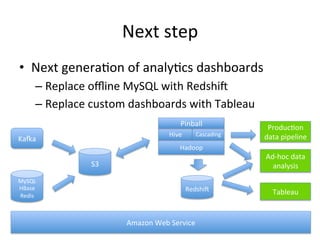 Next step
• Next generation of analytics dashboards
– Replace offline MySQL with Redshift
– Replace custom dashboards with...