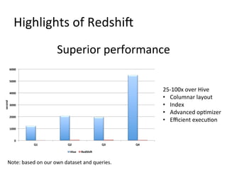Highlights of Redshift
Superior performance
6000

5000

25-100x over Hive
• Columnar layout
• Index
• Advanced optimizer
•...