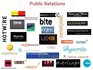 Public Relations




Buffalo Communications
 