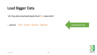Load Bigger Data 
12/6/2014 31 
Load Data from S3 
's3://big-data-benchmark/pavlo/text/tiny/uservisits/‘ 
-- options: "tiny", "1node", "5nodes", "10nodes" 
 