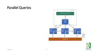 Parallel Queries 
12/6/2014 7 
 
