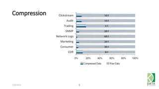 Compression 
12/6/2014 8 
 