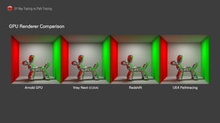 Arnold GPU Vray Next (CUDA) Redshift UE4 Pathtracing
GPU Renderer Comparison
 