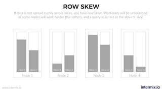 www.intermix.io
ROW SKEW
Node 1
Slice 1 Slice 2
Node 2
Slice 3 Slice 4
Node 3
Slice 5 Slice 6
Node 4
Slice 7 Slice 8
If data is not spread evenly across slices, you have row skew. Workloads will be unbalanced,
as some nodes will work harder than others, and a query is as fast as the slowest slice.
 