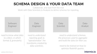 www.intermix.io
SCHEMA DESIGN & YOUR DATA TEAM
Software
Engineer
Data
Engineer
Data
Scientist
Data
Analyst
need to know what data
to collect, in which
format & granularity
Collaborate, and start from the end:
Work with Data Scientists & Analysts to define schemas for reporting.
need to understand
reporting goals &
“operationalize” the
transforms created by
data scientists.
need to understand schemas,
the processes used to aggregate
and build the data for their use.
need to be trained on how to
optimize Redshift queries.
 