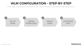www.intermix.io
WLM CONFIGURATION – STEP-BY-STEP
SET-UP
USERS
DEFINE
WORKLOADS
GROUP
USERS
CONFIGURE
WLM
1 2 3 4
4 key steps to getting the most out of your cluster resources and achieve high concurrency.
 