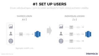 www.intermix.io
#1 SET UP USERS
Login SQL
Login
2 SQL
Login
1 SQL
Login
3
SQL
INDIVIDUAL LOGINS
n:1 1:1
SHARED LOGIN
Aggregate visibility only Individual visibility
Create individual logins / users to isolate workloads for more control and better visibility.
 