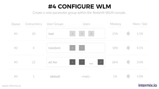 www.intermix.io
#4 CONFIGURE WLM
Create a new parameter group within the Redshift WLM console.
Queue User GroupsConcurrency Users Memory Mem / Slot
1 2#1 10 3 15% 1.5%
4 5#2 4 18% 4.5%
6 7
… 37#3 22 66% 3.0%
(default)#4 1 1% 1.0%
load
transform
ad_hoc
- empty -
 