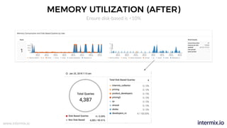 www.intermix.io
MEMORY UTILIZATION (AFTER)
Ensure disk-based is <10%
 