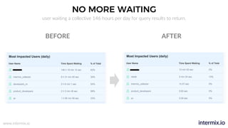 www.intermix.io
NO MORE WAITING
user waiting a collective 146 hours per day for query results to return.
AFTERBEFORE
 