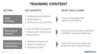 www.intermix.io
TRAINING CONTENT
Data
Pipelines
Reporting &
Analysis
Performance &
Maintenance
• Loading & transformations
• Design patterns
• Performance considerations
SECTION KEY CONCEPTS WHAT YOU’LL LEARN
• Do’s and Don’ts for queries
• Working with analyst teams
• Best practices
• Workload Management
• Regular maintenance
• Monitoring & KPIs
How to build reliable data
pipelines with Redshift
How to optimize queries on Redshift
and deliver responsive dashboards
How to fine-tune your cluster and
proactively spot & prevent issues.
 