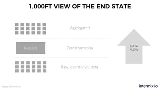 www.intermix.io
1,000FT VIEW OF THE END STATE
Redshift
Raw, event-level data
Transformation
Aggregated
DATA
FLOW
 