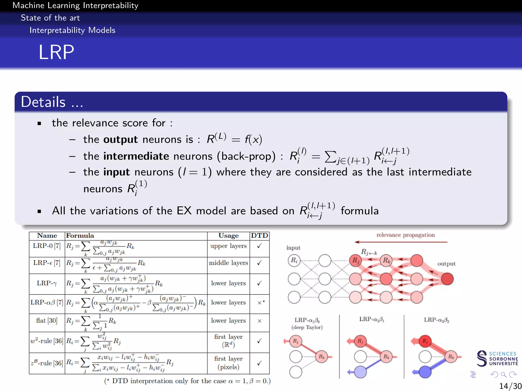 Machine Learning Interpretability / Explainability