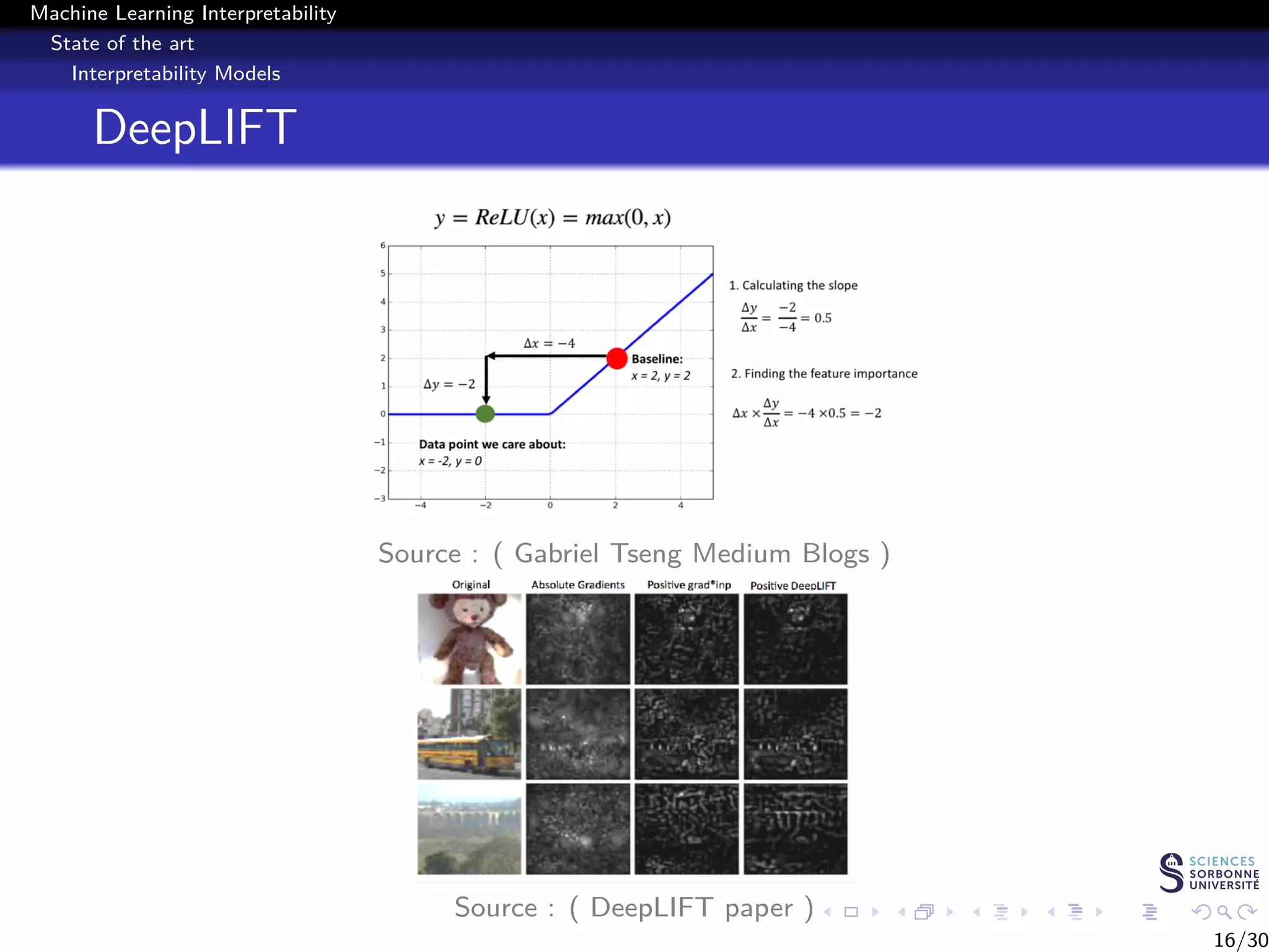 Machine Learning Interpretability / Explainability