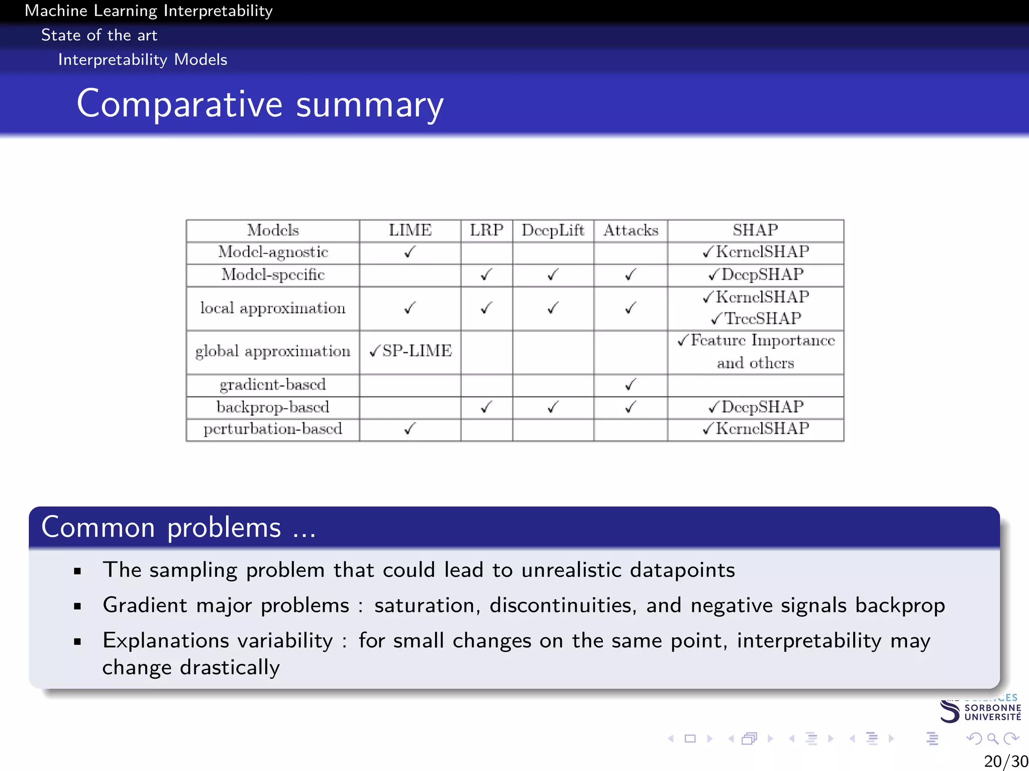 Machine Learning Interpretability / Explainability