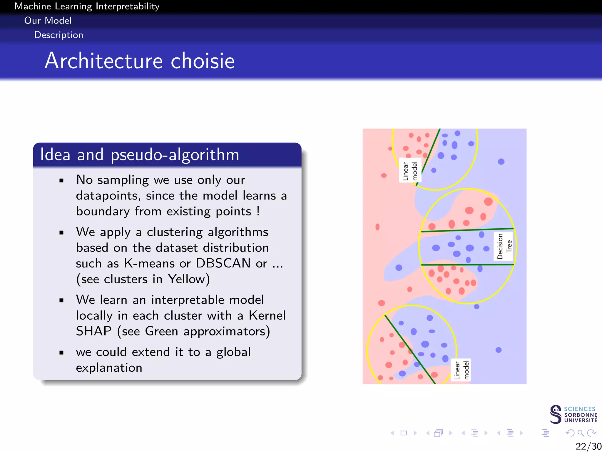 Machine Learning Interpretability / Explainability
