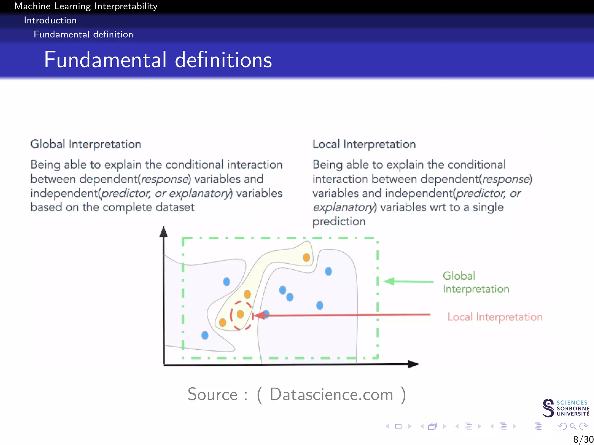Machine Learning Interpretability / Explainability