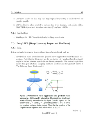 7. Models 17
2. LRP rules can be set in a way that high explanation quality is obtained even for
complex models
3. LRP is effective when applied to various data types (images, text, audio, video,
EEG/fMRI signals) and neural architectures (ConvNets, LSTMs) .
7.2.4 Limitations
1. Model-specific : LRP is dedicated only for Deep neural nets
7.3 DeepLIFT (Deep Learning Important FeaTures)
7.3.1 Idea
It is a method which try to fix several problems of related work such as:
1. Perturbation-based approaches and gradient-based approaches failure to model sat-
uration . Note that in this report we did not tackle yet ( gradient-based methods)
maybe in further versions we will discuss them with details , The saturation problem
implies that perturbations sampling will have no effect and the gradient will be 0
.The following figure illustrates it :
Source : (
DeepLIFT paper )
 