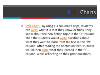 KWL Charts
 KWL Chart : By using a 3 columned page, students
can write what it is that they know, or think they
know about the non-fiction topic in the “K” column.
Then the students would write questions about
what they want to learn from the text in the “W”
column. After reading the nonfiction text, students
would then write what they learned in the “L”
column, while reflecting on their prior questions.
 