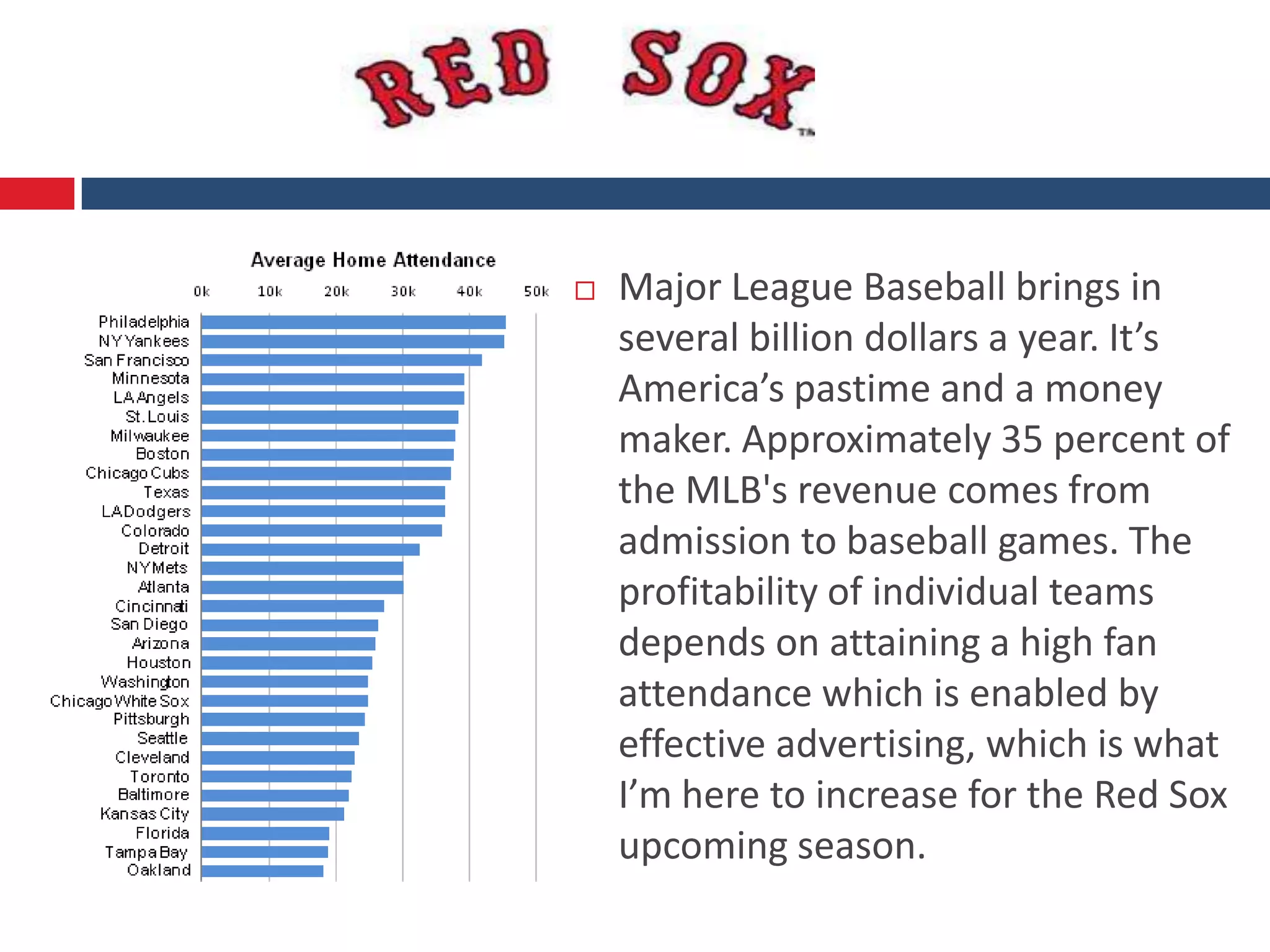    Major League Baseball brings in
    several billion dollars a year. It’s
    America’s pastime and a money
    maker. Approximately 35 percent of
    the MLB's revenue comes from
    admission to baseball games. The
    profitability of individual teams
    depends on attaining a high fan
    attendance which is enabled by
    effective advertising, which is what
    I’m here to increase for the Red Sox
    upcoming season.
 